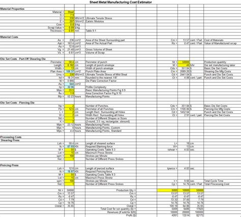 what is the cost of sheet metal|sheet metal cost calculator.